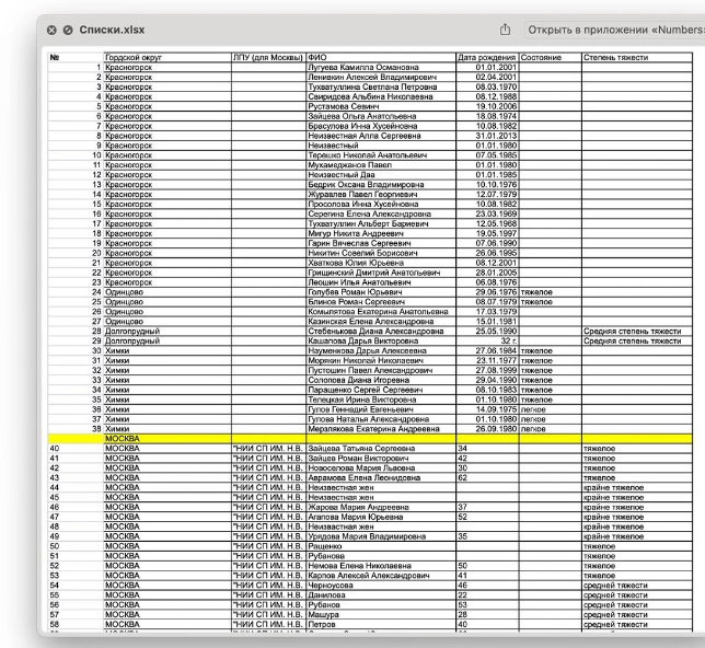 «В упор расстреливали»: 83 человека погибли при теракте в «Крокус сити холл» в Красногорске — фото подозреваемых и истории выживших