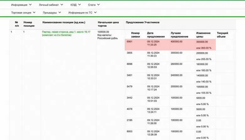 Два билета на "Щелкунчик" в Большом театре ушли на аукционе за 400 тысяч рублей