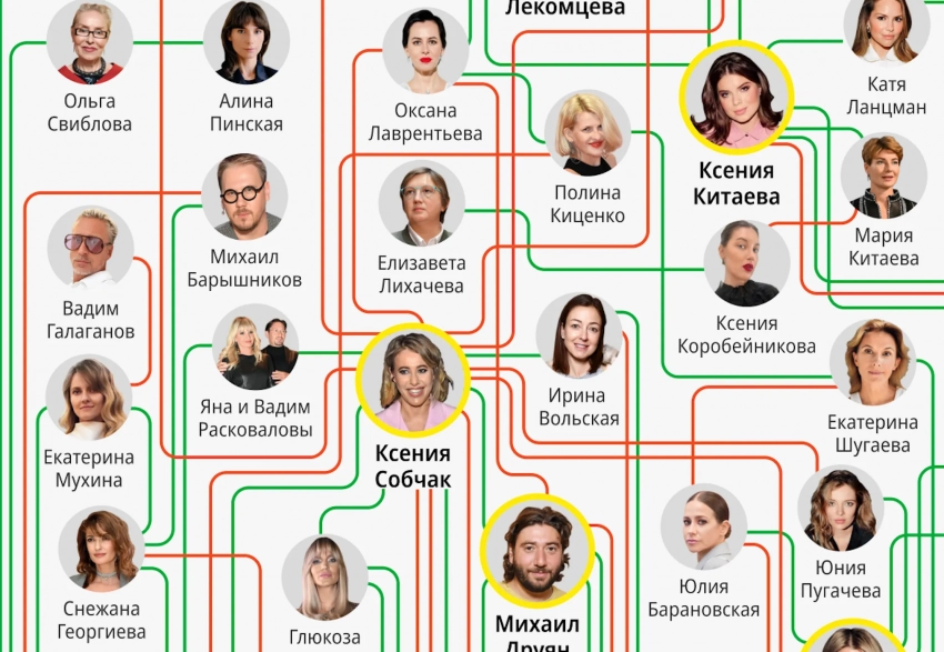 С кем враждуют Ксения Собчак и Александр Перепёлкин, но дружит Тина Канделаки: вышла "Светская карта" Москвы
