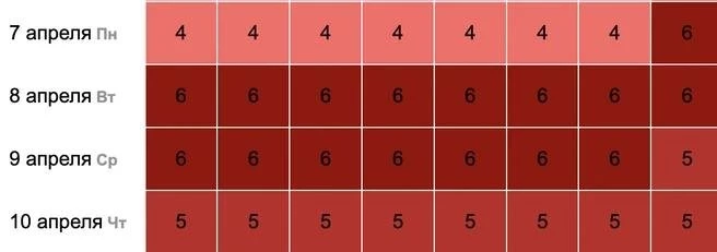 Магнитная буря 6 апреля 2025 года: метеопатов предупредили о сильных болях в голове на протяжении дня