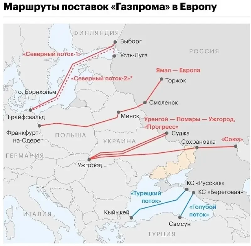 США потребовали от Киева передать контроль над российскими газопроводами, идущими через Украину в Европу