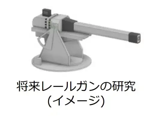 Корабельный рельсотрон для японского флота