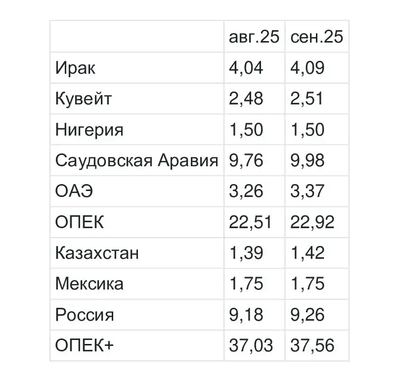 Как индийский акцент Дональда Трампа влияет на квоты ОПЕК