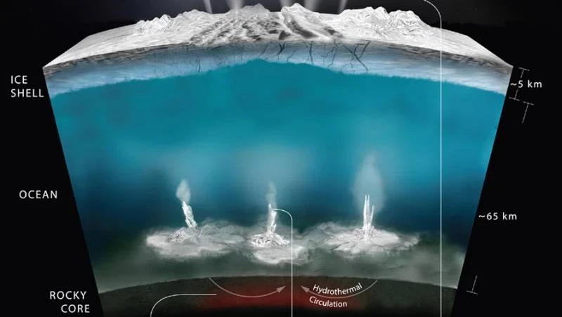 Ученые в шоке! На спутнике Сатурна Энцелад найдена органика и кислород в новых выбросах