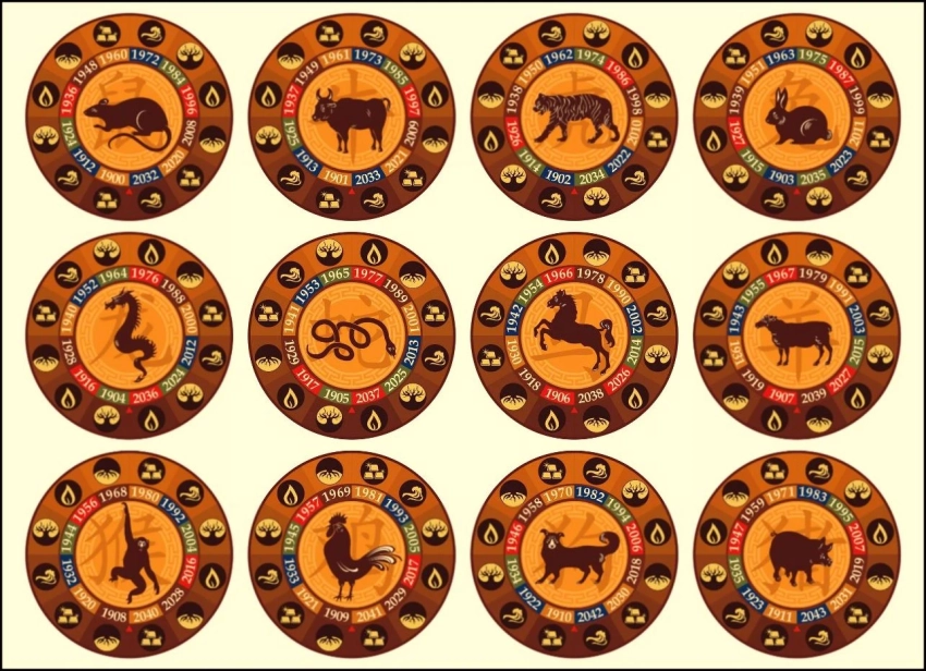 Освобождение от токсичности и укрепление отношений: восточный гороскоп на неделю с 8 по 14 декабря 2025 года