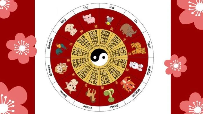 Шесть знаков китайского гороскопа скоро получат долгожданную награду