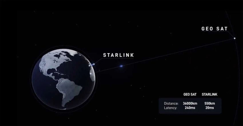 Китай выдвинул претензии в отношении Starlink, компания Маска отреагировала