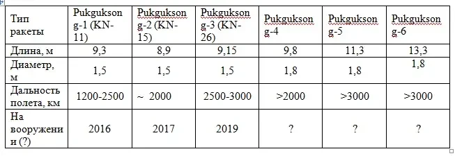 Подводный меч страны Чучхе